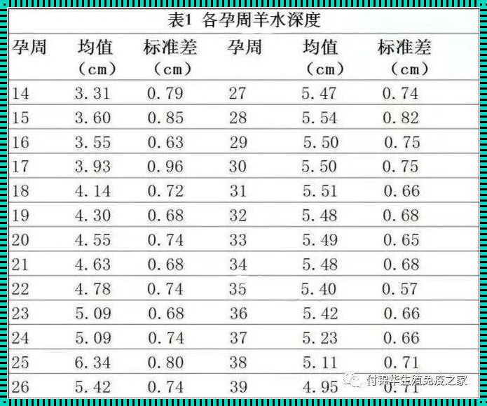 怀孕羊水深度多少正常