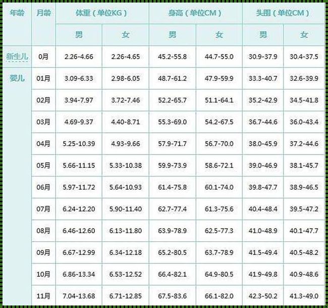 婴儿体重每月增加多少正常