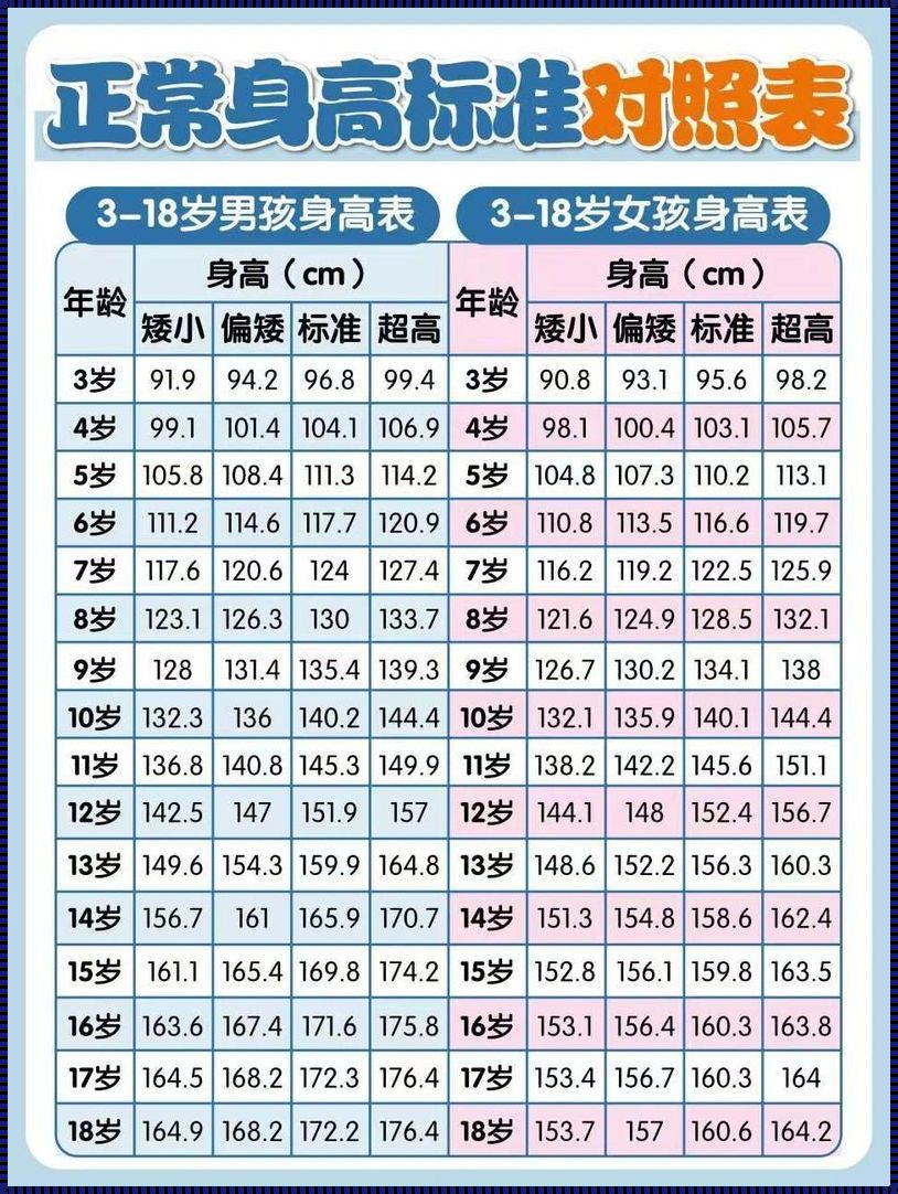 探究骨龄与身高：自主成长的秘密